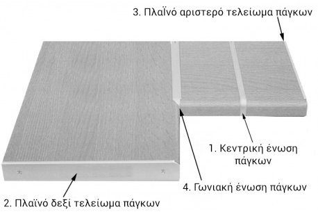 Τελείωμα - Ενώσεις πάγκου Tulsa plus-Aristera
